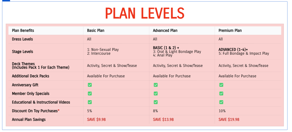 ROI Basic Plan
